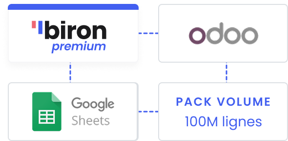 Offre Biron Premium + Odoo + Spreadsheets